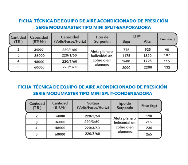 UNIDADES MINISPLIT
