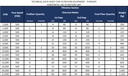 TECHNICAL DATA SHEET FOR FILTRATION EQUIPMENT - PURISAFE