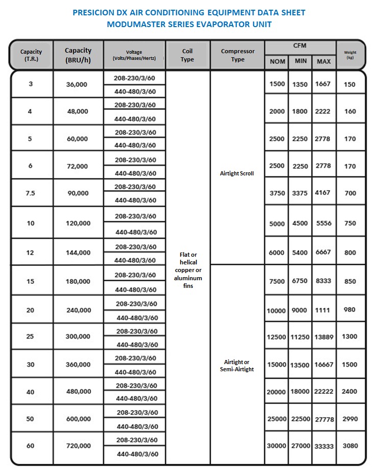 UNIDADES DE PRECISIÓN DX