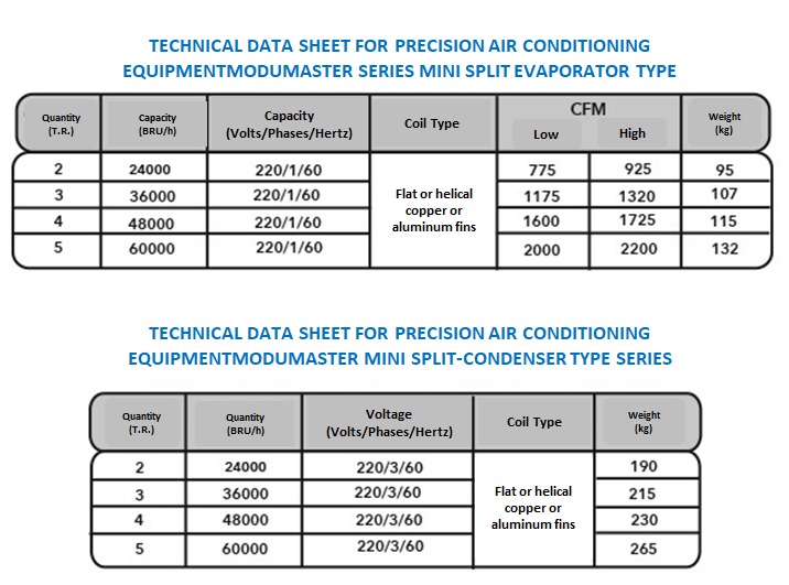 UNIDADES DE PRECISIÓN MINISPLIT