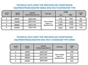 UNIDADES DE PRECISIÓN MINISPLIT