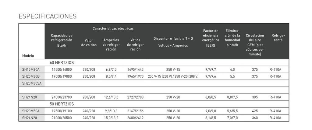 UNIDADES DE RECIRCULACIÓN Y FILTRACIÓN