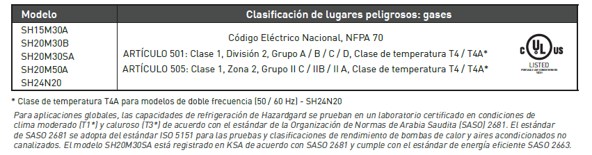 UNIDADES DE VENTANA HAZARDGARD